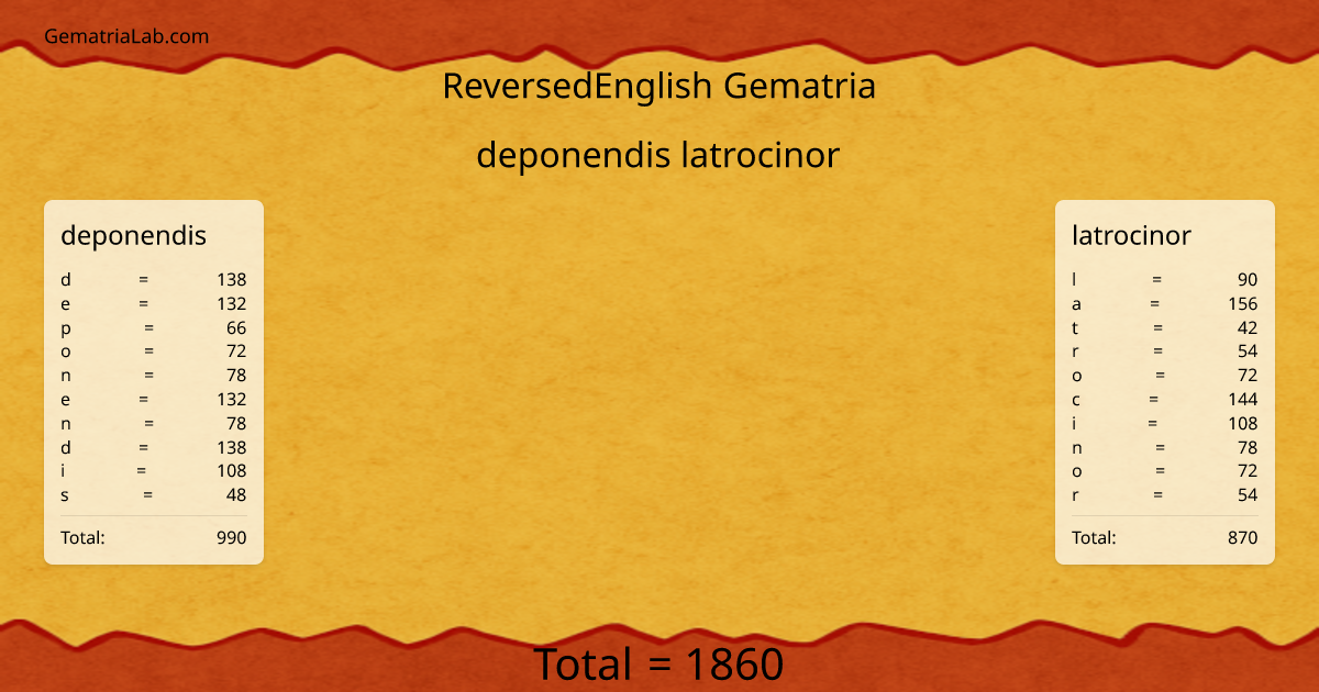 deponendis latrocinor in reversedEnglish Gematria